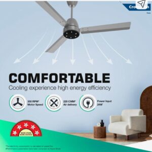 fan – starting from ₹1200